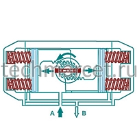Пневмопривод одностороннего действия TMPS